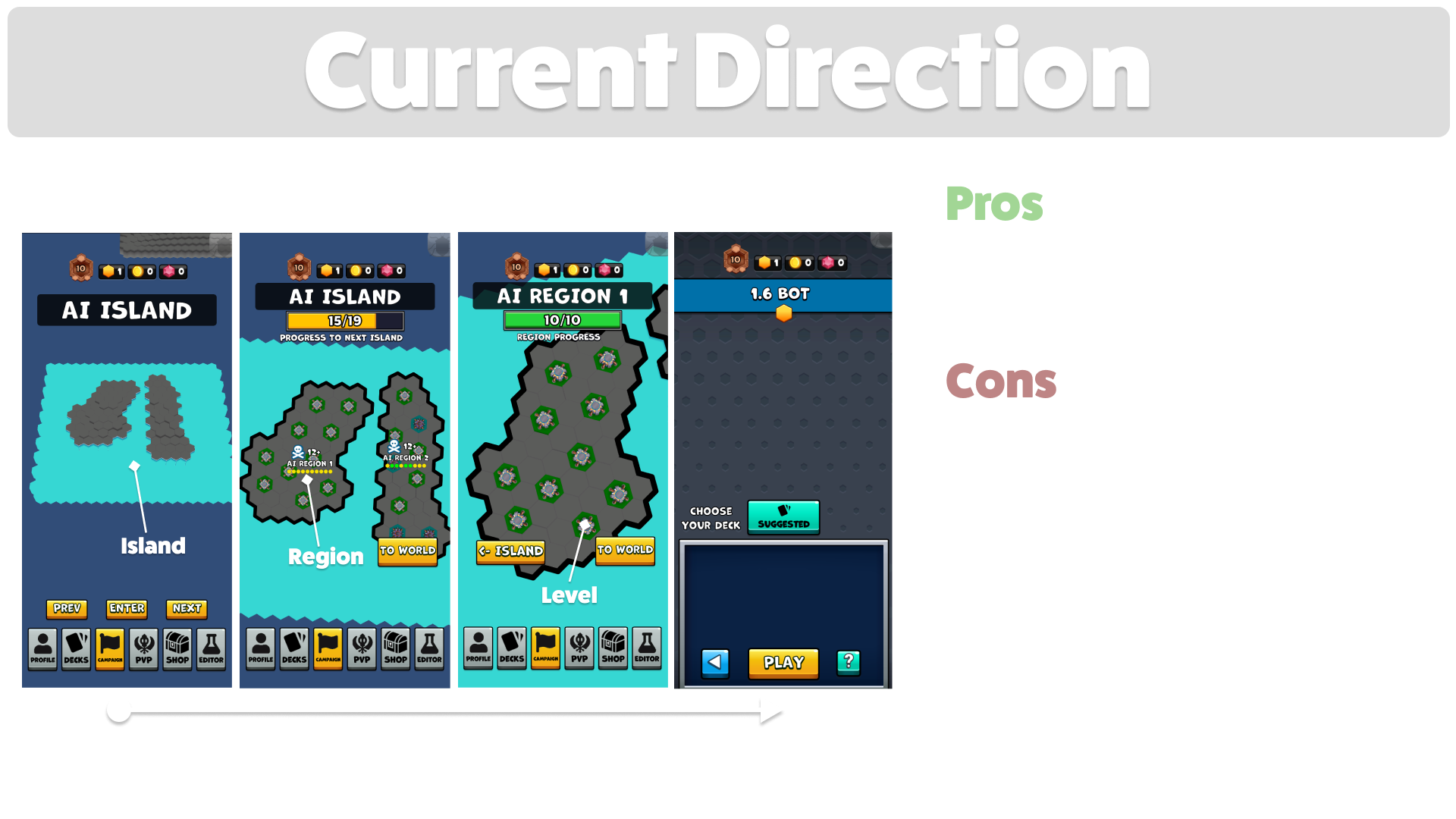 Current Direction